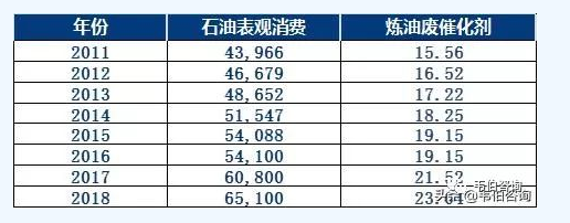 岳阳凯达科技开发有限责任公司,炼油加氢催化剂载体生产销售,干胶粉生产,吸附剂销售